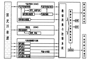 火電廠CEMS煙氣連續(xù)監(jiān)測系統(tǒng)構成