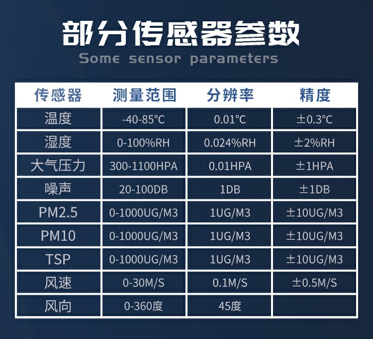 揚(yáng)塵的成分組成，復(fù)雜且有害