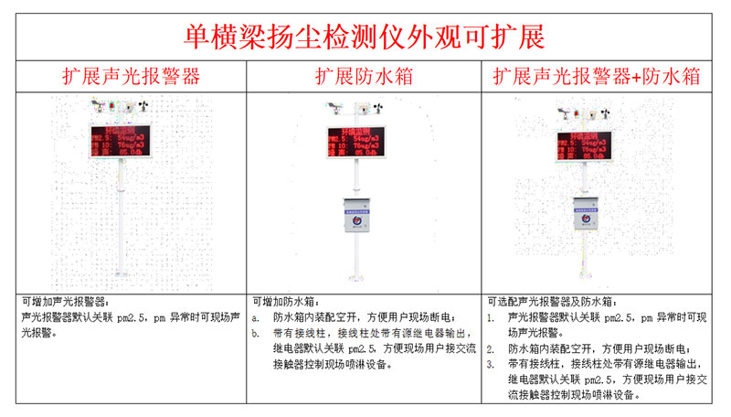 揚(yáng)塵在線監(jiān)測(cè)儀